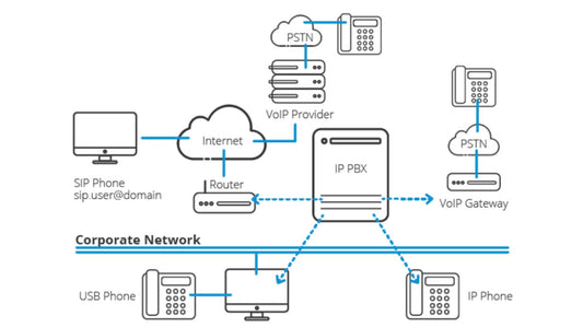 Soluzione Videocitofonica Cloud con Akuvox Multisite