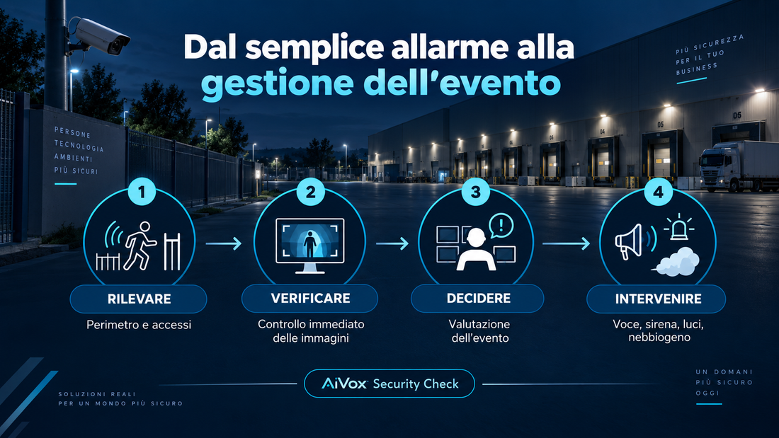 Come proteggere un capannone dai furti: 7 controlli