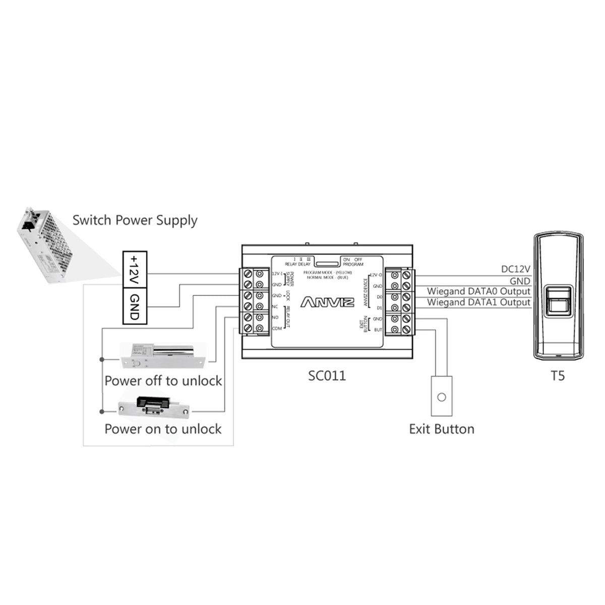 Controller indipendente ANVIZ - per installazioni automatiche - Entrata ANVIZ Wiegand e pulsante - SC011