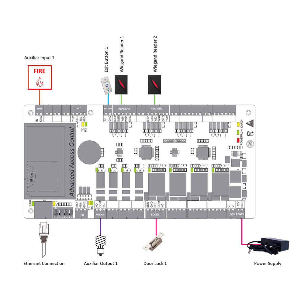 Controller di accessi RFID - Accesso con scheda o password - Uscita Relè per 1 porta - ZK-C3-100PRO