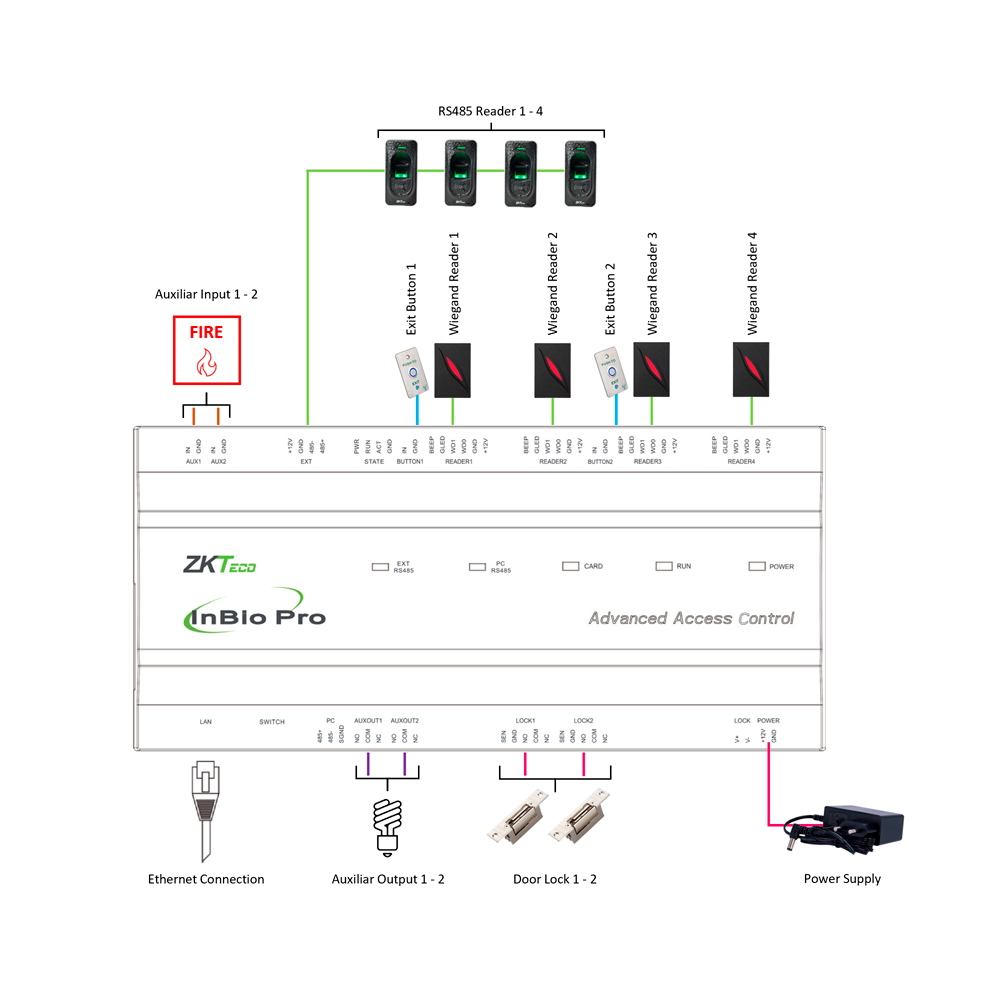Controller di accessi biometrico - Accesso tramite impronta digitale, tessera o password - ZK-INBIO260PRO